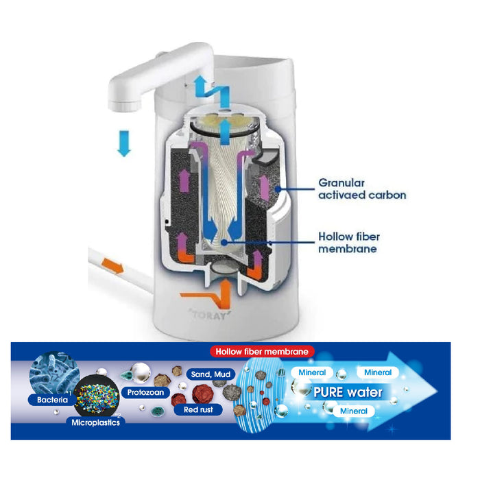 SHOPNSAVE Japan Toray Water Purifier SW9-8000E-EG