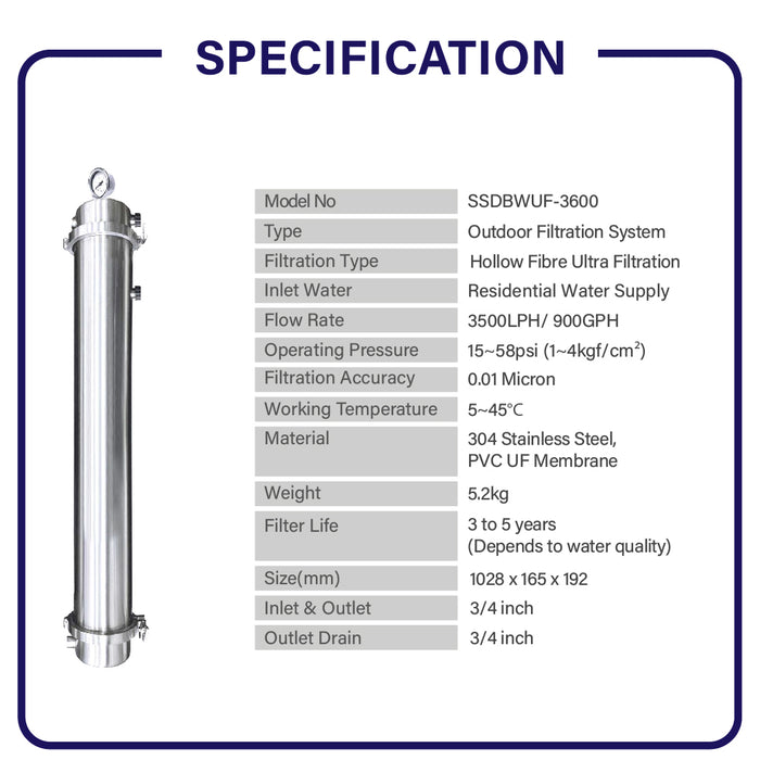 (JAKIM HALAL)[SHIPPING ONLY] Double Backwash SSDBW-3600 Outdoor UF Membrane
