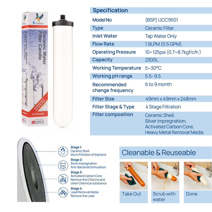 [Free Deluxe Faucet] Doulton® QT Ecofast UCC (9501) Ultracarb Water Filter Purifier System