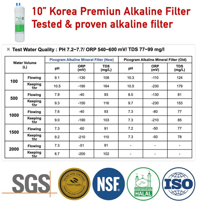 [FREE EXTRA 4 FILTERS FOR 2ND YEAR] HALAL PICOGRAM NANO TECHNOLOGY, ELECTRO POSITIVE MEMBRANE, PH ALKALINE ANTIOXIDANT