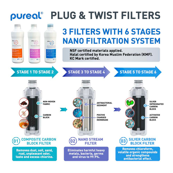 Premium Korea Pureal PPA100 Tankless Water Purifier | FREE Filters & Installation!