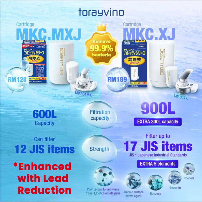 TORAY MKC.XJ FAUCET MOUNT CARTRIDGE, 900L, WITH LEAD REDUCTION