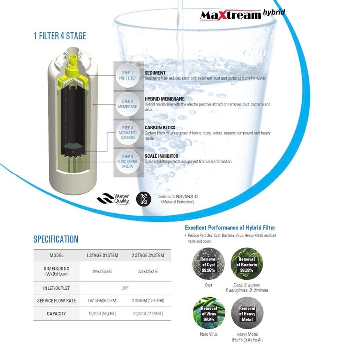 [Promotion FREE Pureal Maxtream Hybrid Commercial with 10" Pre-filter + installation] F&B Commercial Water Boiler (20L)