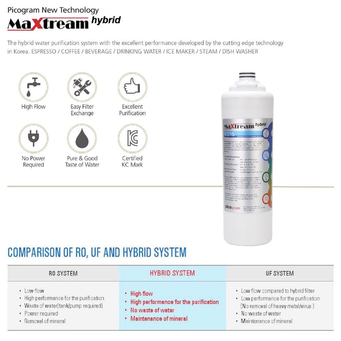[Promotion FREE Pureal Maxtream Hybrid Commercial with 10" Pre-filter + installation] F&B Commercial Water Boiler (20L)