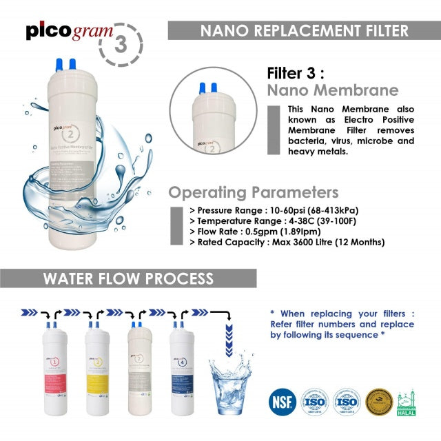 10" Inch/ 24cm, 4pc/ set - UF/EP/Alkaline/RO Set Korea Picogram Water Filters