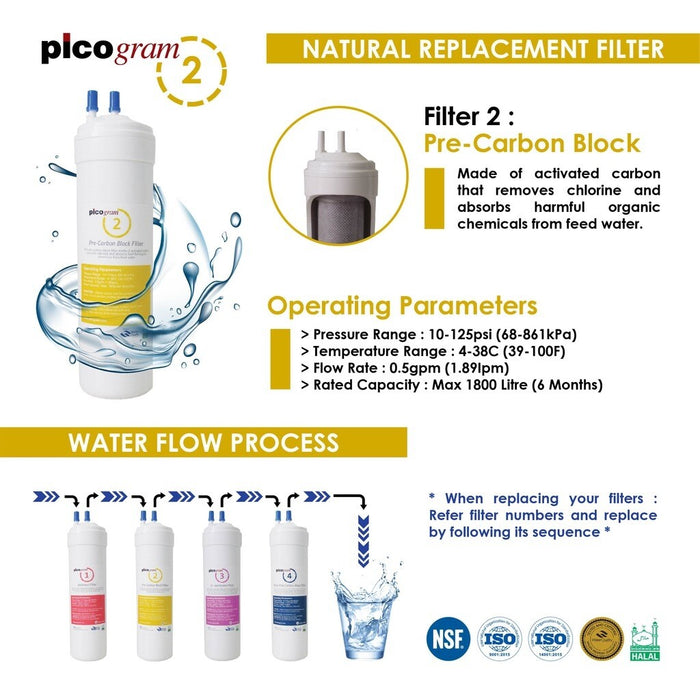 20cm/UF/EP/Korea Picogram Water Filters/ Water Dispenser/ Water Purifier Cartridges/ Compatible with Cuckoo Fusion Top, King Top, Icon, Iris, Xcel Dispenser / Picogram Korea HALAL Filters