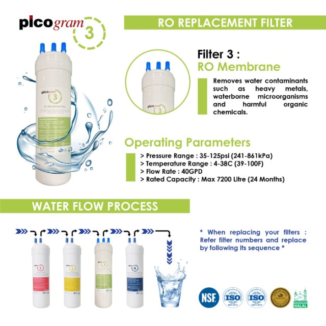 Korea Picogram 29cm/ UF/EP/RO set Compatible with OEM Cuckoo/Coway Korea Water Purifier System