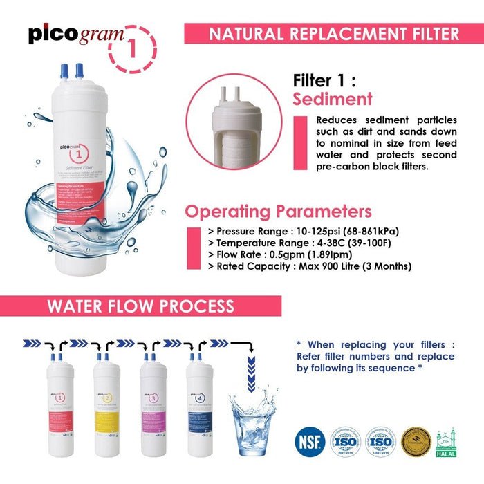 (JAKIM HALAL) Pureal Picogram 20cm NS UF/NANO EP Water Filter Cartridges 8pcs compatible to coway/cuckoo