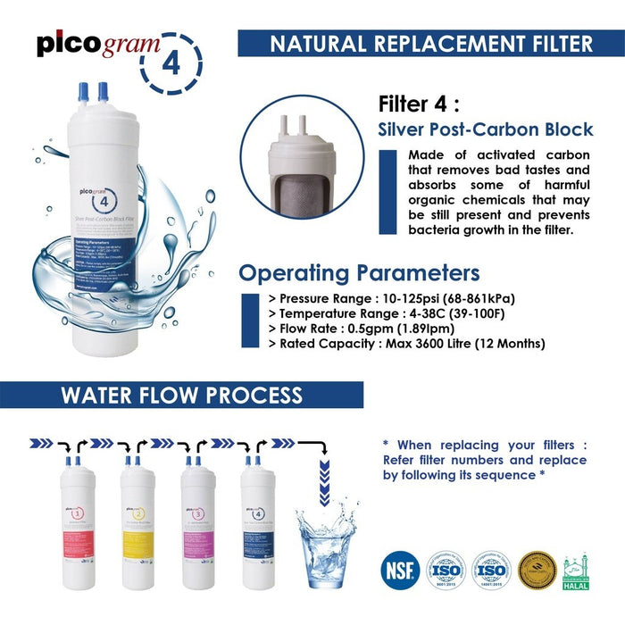 (JAKIM HALAL) Pureal Picogram 24cm DS UF/NANO EP Water Filter Cartridges 4pcs compatible to Midea