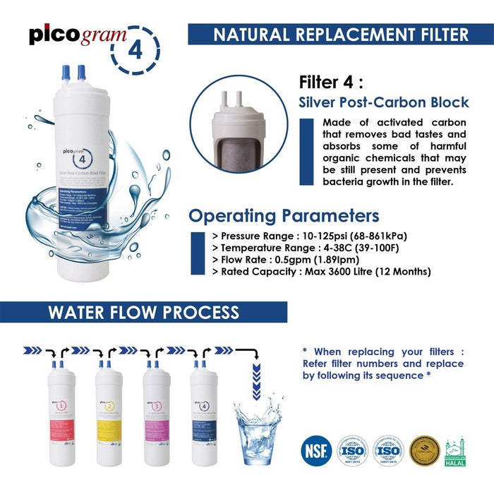 (FREE ON-SITE SERVICE) 8inch UF / EP / RO Set Korea Picogram Water Filters compatible with Cuckoo King Top, Xcel, Iris Top, Icon, Fusion Top / Coway Inception (4pcs)