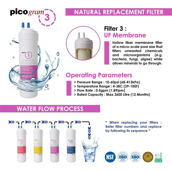 20cm/UF/EP/Korea Picogram Water Filters/ Water Dispenser/ Water Purifier Cartridges/ Compatible with Cuckoo Fusion Top, King Top, Icon, Iris, Xcel Dispenser / Picogram Korea HALAL Filters