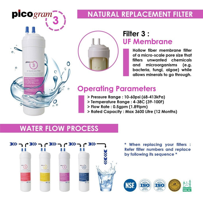 29cm/UF/RO Set/Korea Picogram Water Filters / Water Dispenser / Water Purifier / Cartridges