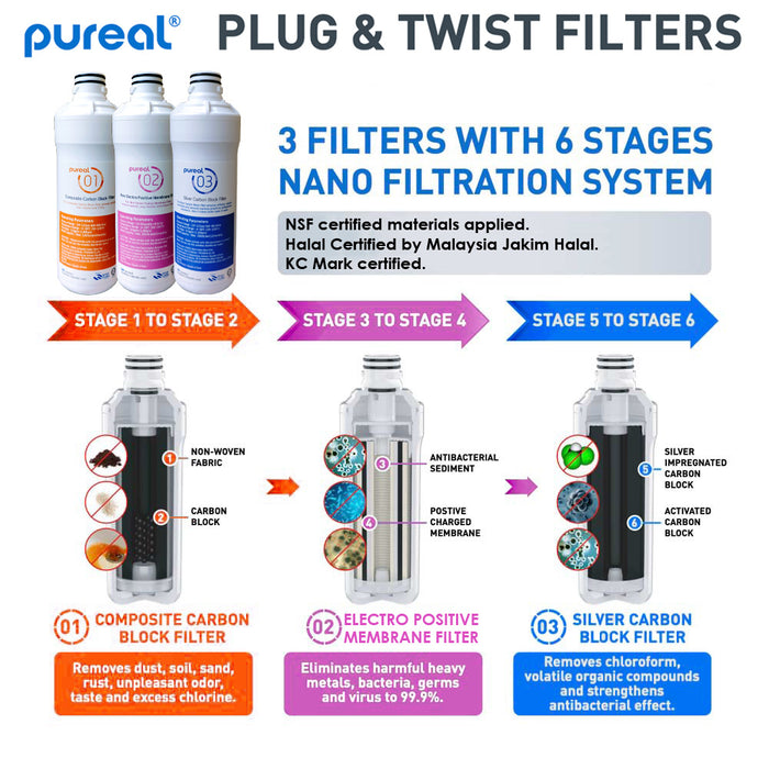 (Jakim HALAL) Pureal PPA100/PPU200/PPA2111/PPH200/ PPA300 replacement filters