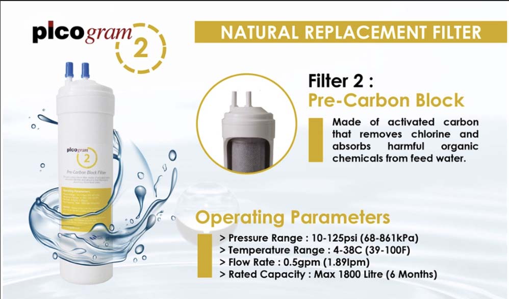 20cm | 8" inch | Premium Korea Picogram Water Filter Cartridge