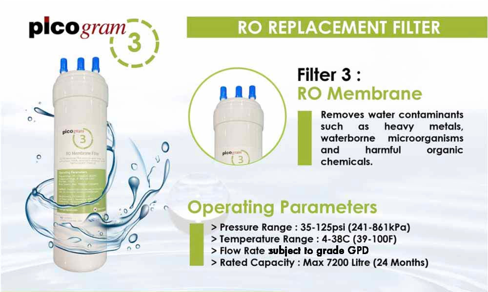 Korea Picogram RO Water Filters Cartridge for VILLAEM CHP-08AR, 4 PCS, 19cm, 8" RO Membrane Water Filtration System, Korea Halal Certified High-Quality Korea Picogram Replacement Cartridges