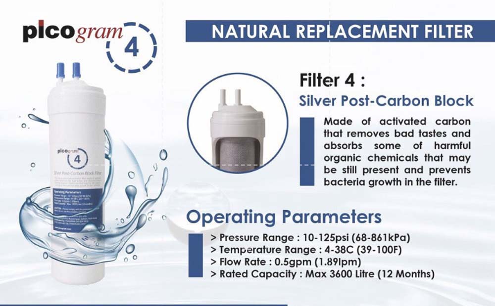 Korea Picogram RO Water Filters Cartridge for VILLAEM CHP-08AR, 4 PCS, 19cm, 8" RO Membrane Water Filtration System, Korea Halal Certified High-Quality Korea Picogram Replacement Cartridges