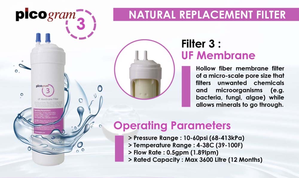 Korea Picogram 20cm/ UF/EP / RO set Compatible with Water Dispenser / Water Purifier