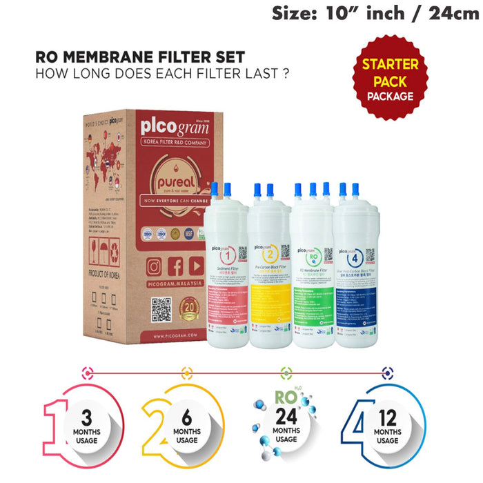 10" Inch/ 24cm, 4pc/ set - UF/EP/Alkaline/RO Set Korea Picogram Water Filters
