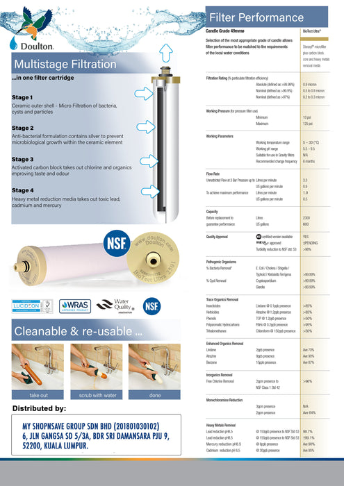 Doulton BioTecT Ultra BTU 2501 / 2504 Ceramic Drinking Water Filter Candle M12 Short Thread Mount