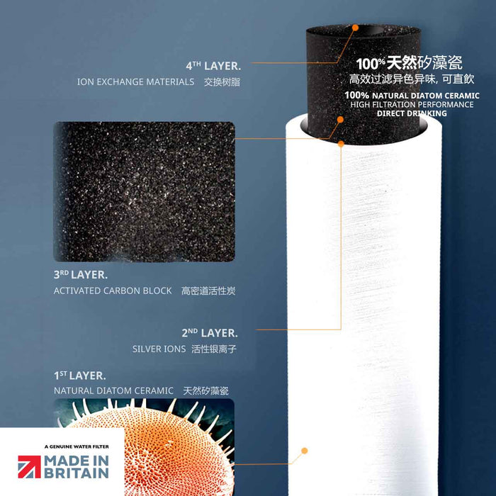 Doulton® BioTect Ultra (BTU 2501/2504) Drinking Water Filter Cartridge