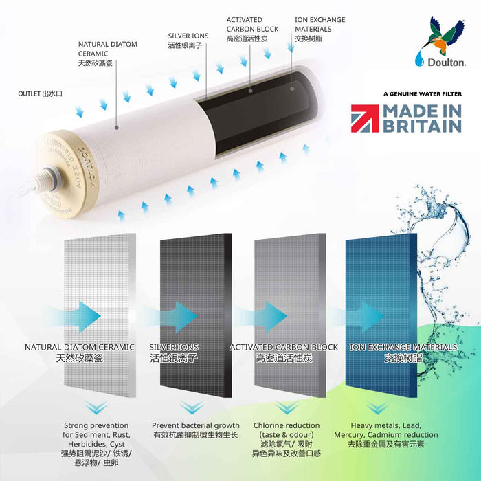 Doulton® BioTect Ultra (BTU 2501/2504) Drinking Water Filter Cartridge