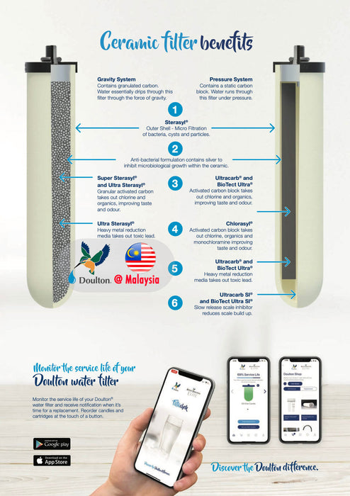 Doulton® Sterasyl (STE 9204) Water Filter Cartridge  - Anti Bacterial & Removes Sediment & Rust