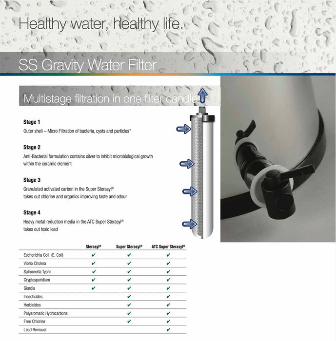 Transform Your Water Experience with the British Berkefeld SS Gravity Fed System: Featuring 2x Ultra Sterasyl® or Imperial Ultra Fluoride Filters - The Ultimate Doulton Purification Powerhouse!