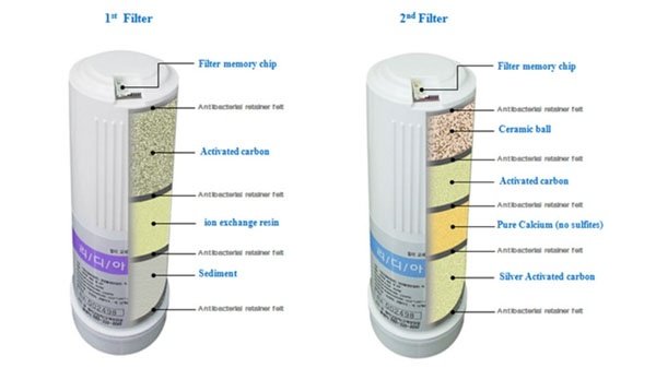 KYK Alkaline Water Ionizer Replacement Cartridge, Filter 1 [Gold Chipset 6000K] - SHOP N' SAVE effortless Shopping!