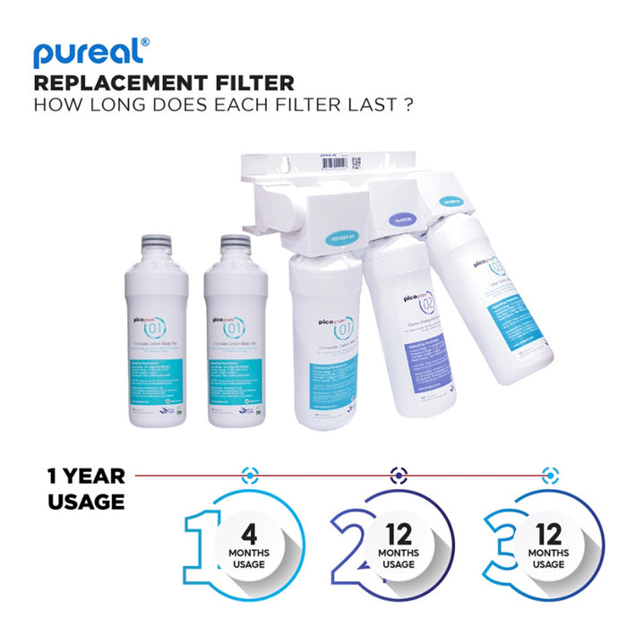 Pureal PPU200 Undercounter Water Purifier System